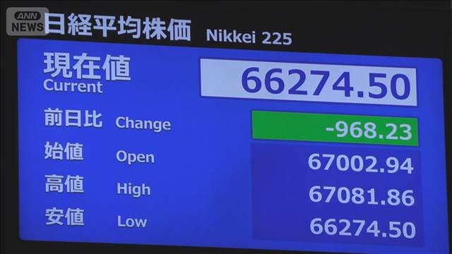日経平均株価 下げ幅一時900円超 米市場で半導体関連株が下落した流れ