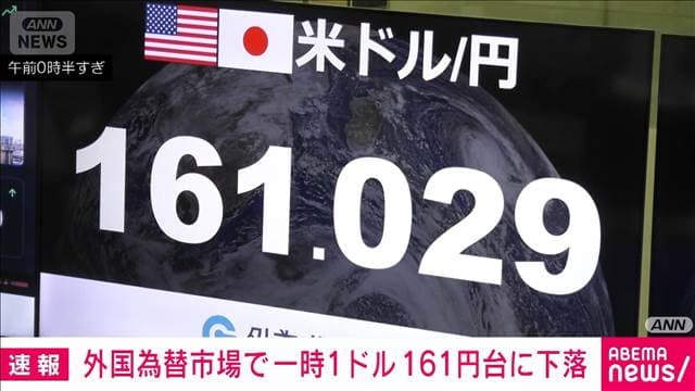 【速報】外国為替市場で一時1ドル＝161円台　2024年7月以来の円安水準