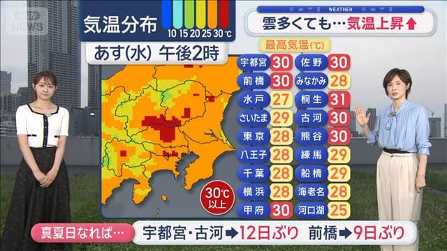 【関東の天気】関東北部に雷雲発達中　あす雲多くても…気温上昇 30℃超も