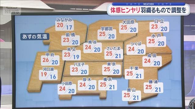 【関東の天気】あすはグズグズ梅雨空続く　週後半は急な厳暑に注意