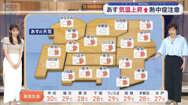 【関東の天気】あす洗濯も外干しOK　気温上昇↑熱中症注意