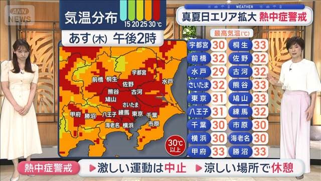 【関東の天気】21日ぶり青空　洗濯日和あすも　真夏日エリア拡大　熱中症警戒