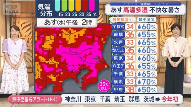 【関東の天気】熱帯夜エリア拡大　各地で25℃↑あす高温多湿　不快な暑さ
