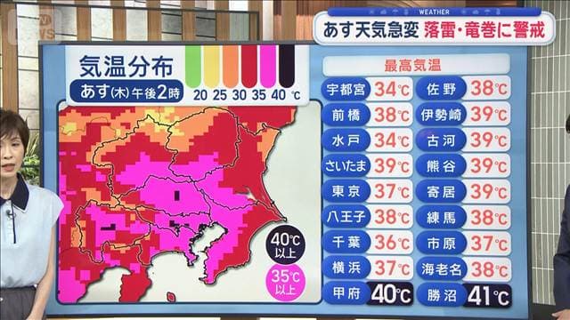 【関東の天気】あすも酷暑日予想！天気は不安定　落雷・竜巻に警戒