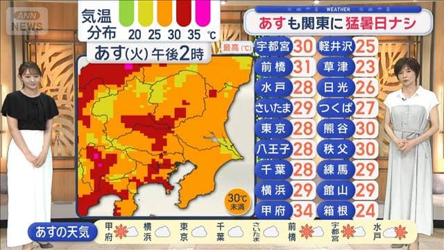 【関東の天気】あすも関東に猛暑日なし　台風13号　関東でも高波注意