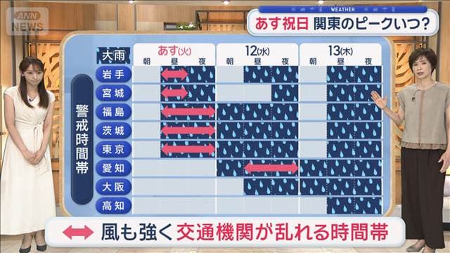 【関東の天気】祝日に台風直撃　夜には広範囲で強い雨