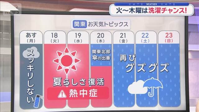 【関東の天気】あすもにわか雨の可能性　火～木曜は洗濯チャンス！