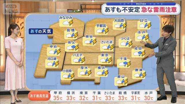 【関東の天気】今夜も冠水警戒 猛烈な雨の恐れ　あすも不安定 急な雷雨注意