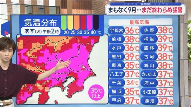 【関東の天気】まもなく9月…まだ終わらぬ猛暑　あす39℃予想　天候は連日不安定に
