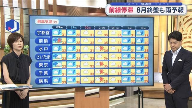 【関東の天気】大雨エリア拡大　線状降水帯の恐れ　前線停滞　8月終盤も雨予報