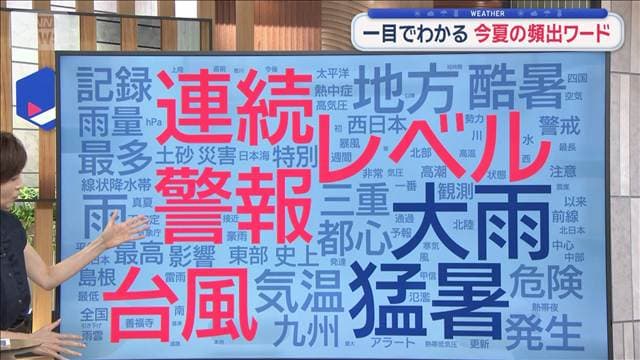 【関東の天気】今夏の総まとめ　極端気候が顕著な夏　東京多雨…今年は去年の3倍