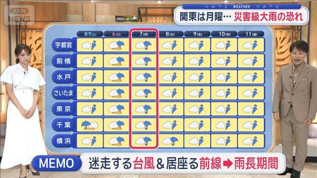 【関東の天気】週明け関東　災害級大雨の恐れ　土日は対策を！　あす広範囲で曇り空