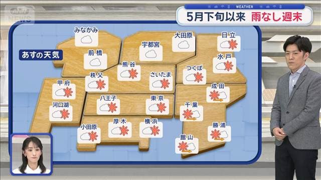 【関東の天気】雨なし週末 昼間は夏日も朝はヒンヤリ　台風27号は小笠原方面へ