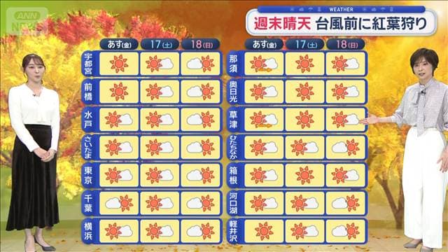 【関東の天気】進む紅葉前線　色づく関東の山々　週末も晴天続く