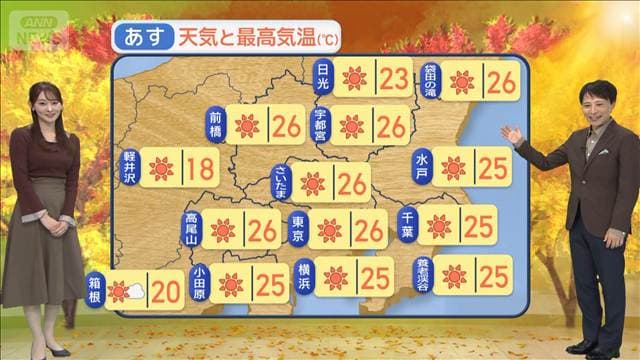 【関東の天気】台風前の…秋晴れ週末 各地で青空　紅葉スポットは上着を一枚多めに