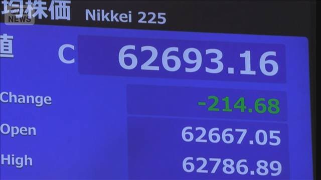 平均株価が一時6万2000円を割り込む　市場の注目はAI・半導体関連企業の決算
