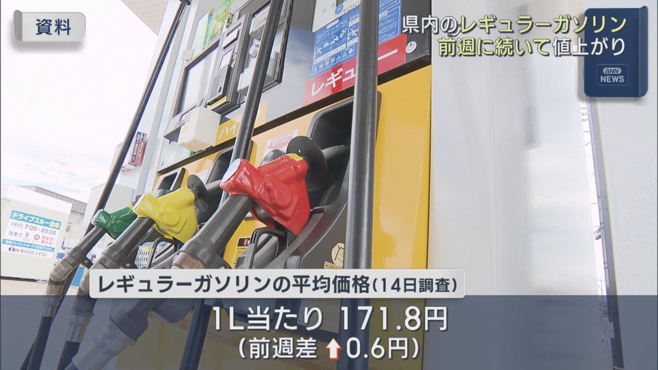 福島県内のレギュラーガソリン平均価格　前週から0.6円値上がり