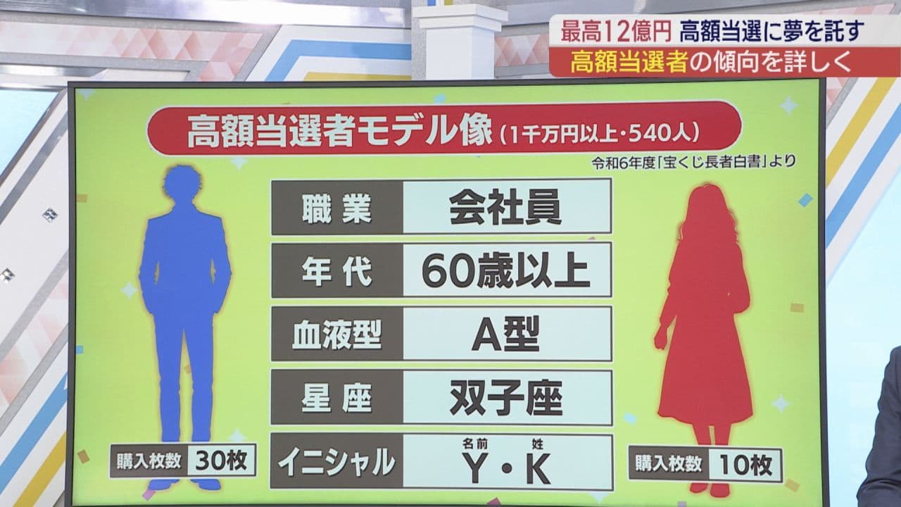 宝くじ高額当選者の傾向を分析！職業・年代・イニシャル・枚数まで