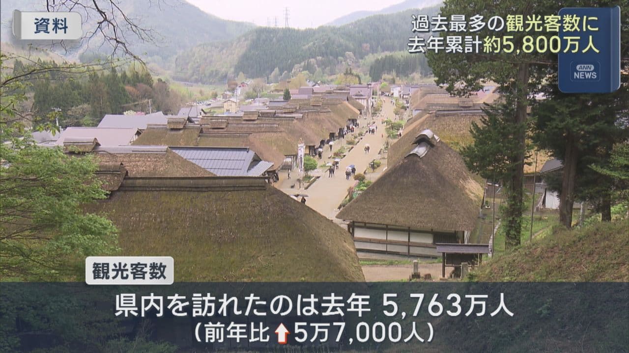 2025年の県内への観光客数　過去最多