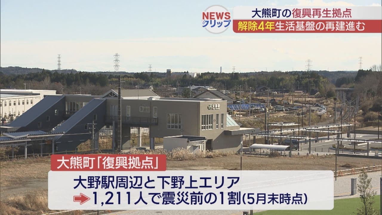 大熊町復興拠点避難指示解除から4年　住民は震災前の1割、生活基盤再建進む