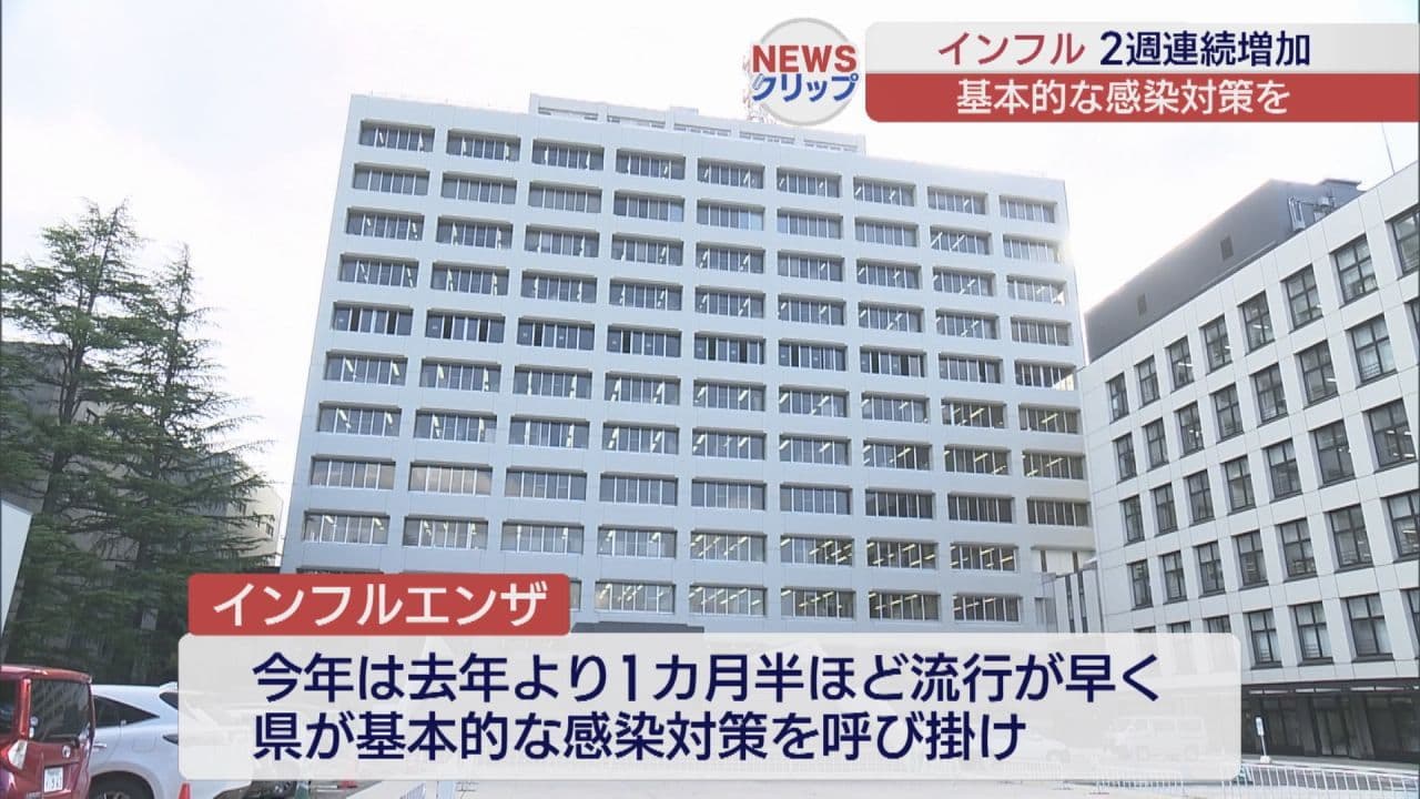 県内のインフルエンザ感染者が2週連続で増加　前年より約1カ月半早く