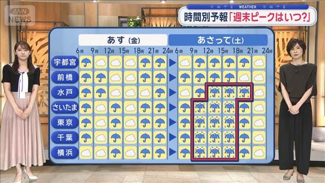 【関東の天気】8号のち7号 2度台風が来る 関東のピークは土曜日 週末は災害級大雨