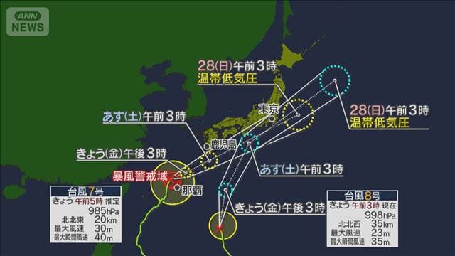 台風7号で沖縄は線状降水帯の恐れ 関東なども大雨や暴風に厳重警戒