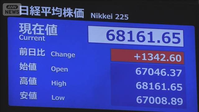 【速報】日経平均株価反発 原油先物上昇も半導体銘柄中心に買い進む