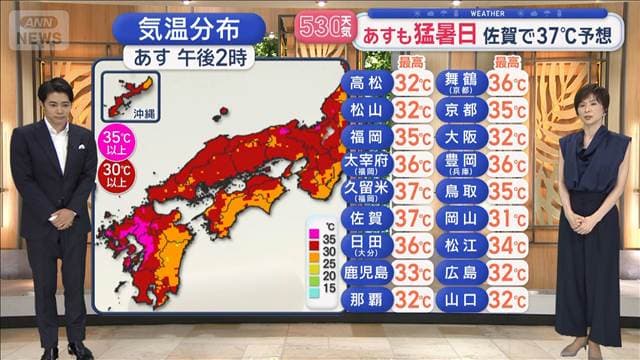 【全国の天気】あすも猛暑日 佐賀で37℃予想 台風9号 石垣島・宮古島を直撃へ