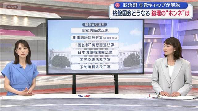 政治部・与党キャップ解説 会期末まであと5日 終盤国会どうなる…総理の“本音”は?