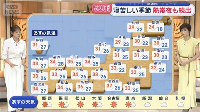 【全国の天気】猛暑日エリアさらに拡大 関東でも きょう11号発生 現在ダブル台風