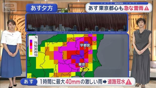 【関東の天気】あす東京35℃ 暑さ避ける行動を “猛暑のち雷雨”急変注意