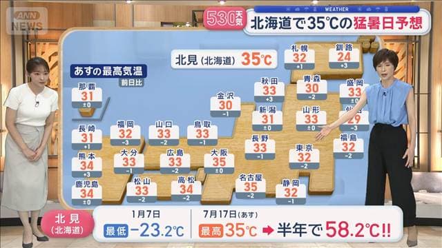 【全国の天気】関東甲信 猛暑のちゲリラ雷雨 北海道で35℃の猛暑日予想