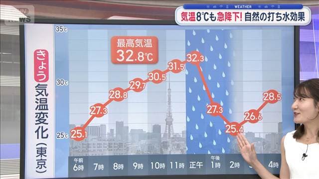 【関東の天気】局地的大雨 今夜いっぱい警戒