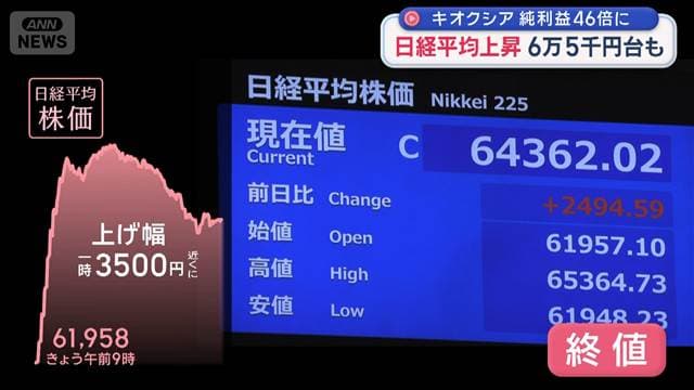 日米協調介入か 専門家の見方は? 株価や円相場の動き 暮らしにどう影響?