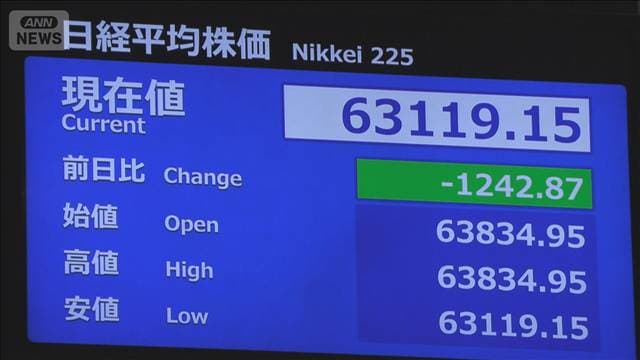 日経平均500円超下落で取引開始 日米協調介入で輸出産業に売り