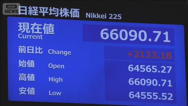 【速報】日経平均株価 大幅上昇 一時2100円超値上がり 中東情勢への懸念和らぐ