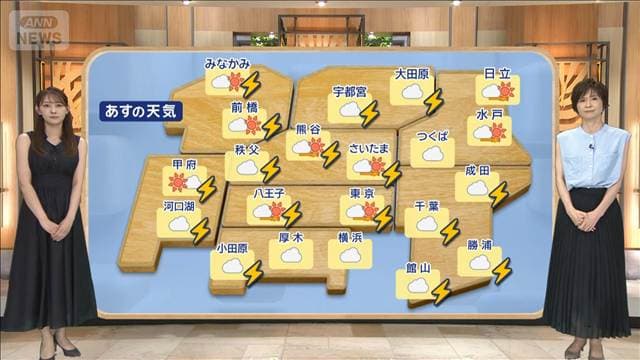 【関東の天気】あす猛暑日も 再び熱中症警戒 天気急変注意