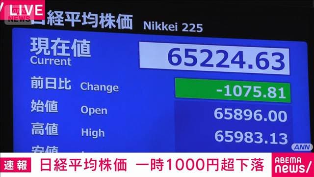 日経平均株価 一時1000円超下落 ハイテク関連↓ 小売りなど↑(午前9時20分)