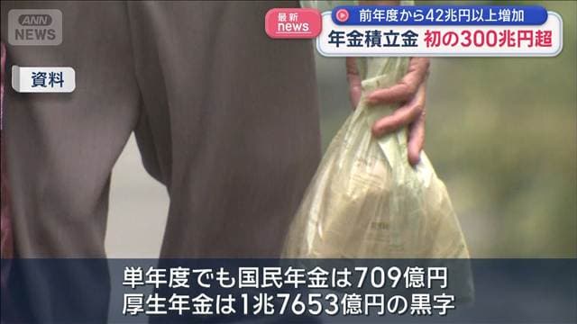 年金積立金 初の300兆円超に 前年度から42兆円以上増加