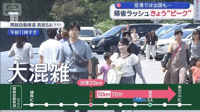 帰省ラッシュきょう“ピーク” 空港では出国も…