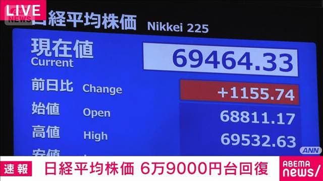 日経平均株価6万9000円台回復 およそ1カ月半ぶりの水準に