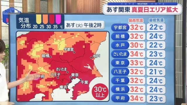 【関東の天気】あす久々安定 洗濯外干しもOK その分残暑が厳しい一日