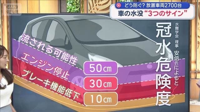 車が水没すると… その時どうすれば? 3つのサイン