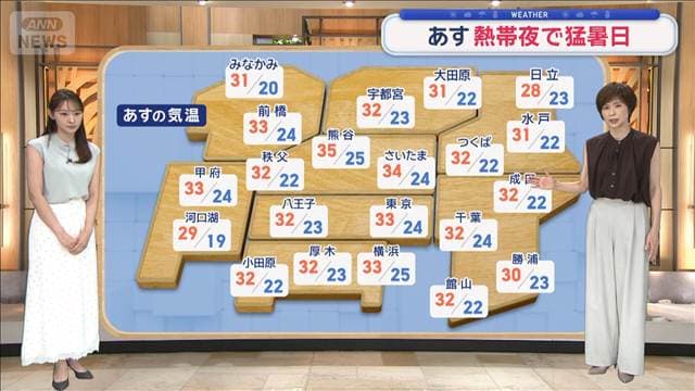 【関東の天気】あす北部中心に大気不安定 熱帯夜で猛暑日 台風18号沖縄方面に進行中