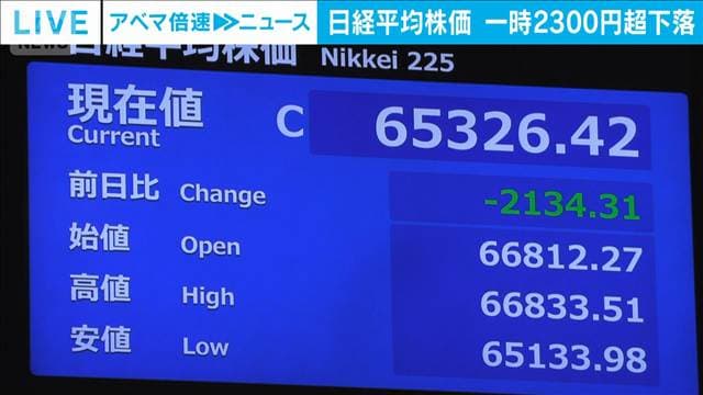 日経平均 一時2300円超下落 中東情勢による金利上昇への警戒感で成長株に売り