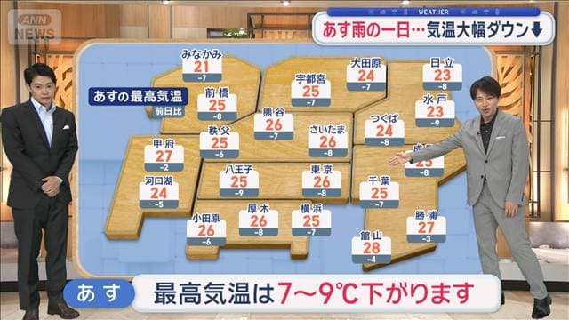 【関東の天気】8月最後の週末「空は安定せず!」 あす雨の一日 気温大幅ダウン