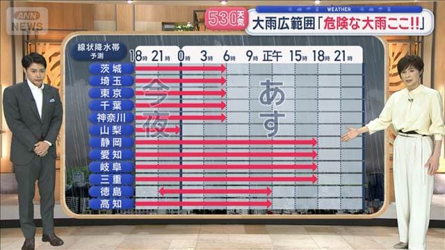 【全国の天気】「毎日どこかで降水帯」今夜も警戒 大雨広範囲「危険な大雨ここ!!」