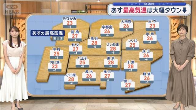 【関東の天気】あす通勤時から本降り 最高気温は大幅ダウン