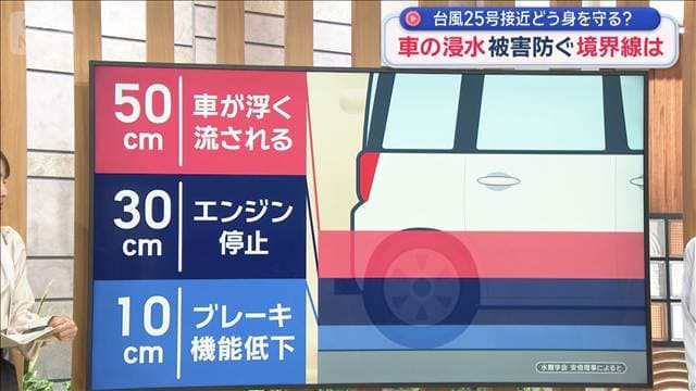 冠水に車水没 どう命を守る? 台風25号接近 身を守る方法は